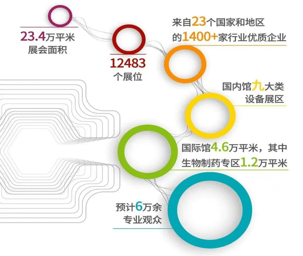 (展會(huì)邀請(qǐng)）正中藥機(jī)誠(chéng)邀您共聚第63屆廈門(mén)全國(guó)製藥機(jī)械博覽會(huì)